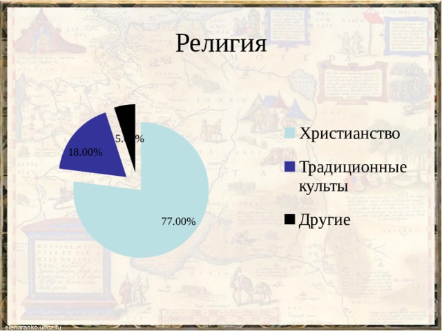 Религия 