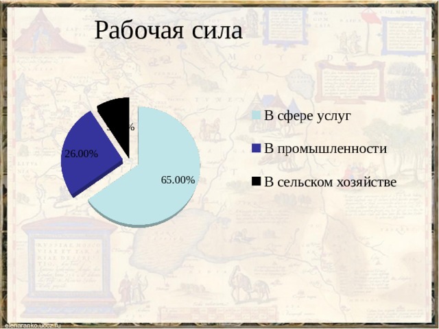 Рабочая сила 