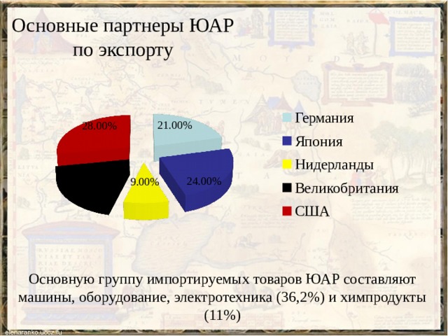 Основные партнеры ЮАР по экспорту Основную группу импортируемых товаров ЮАР составляют машины, оборудование, электротехника (36,2%) и химпродукты (11%) 