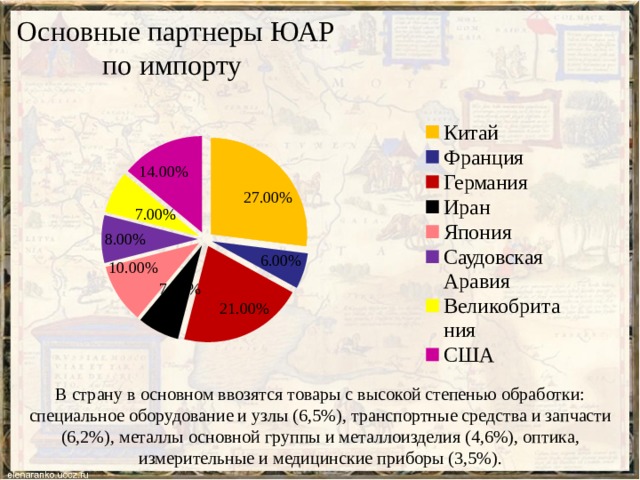 Основные партнеры ЮАР по импорту В страну в основном ввозятся товары с высокой степенью обработки: специальное оборудование и узлы (6,5%), транспортные средства и запчасти (6,2%), металлы основной группы и металлоизделия (4,6%), оптика, измерительные и медицинские приборы (3,5%).  