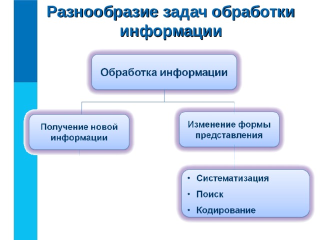 Изменение формы представления. Изменение формы представления информации. Обработка информации. Систематизация информации.. Изменение формы представления информации 5 класс. Задачи обработки информации.