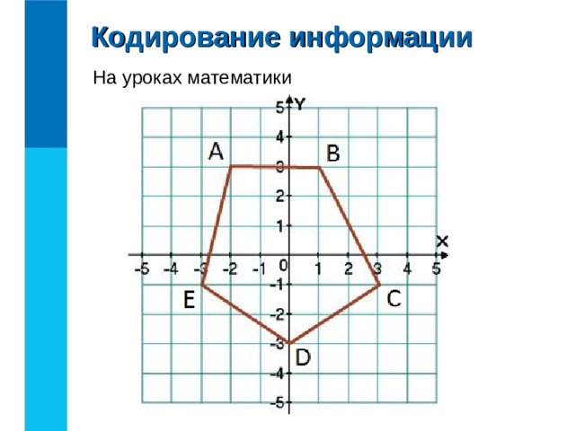 Назовем многоугольник нарисованный на координатной 67. Многоугольник на кординальной оси. Кодирование рисунка с помощью координат. Закодированный рисунок на оси координат. Постройте оси координат и нарисуйте произвольный многоугольник.