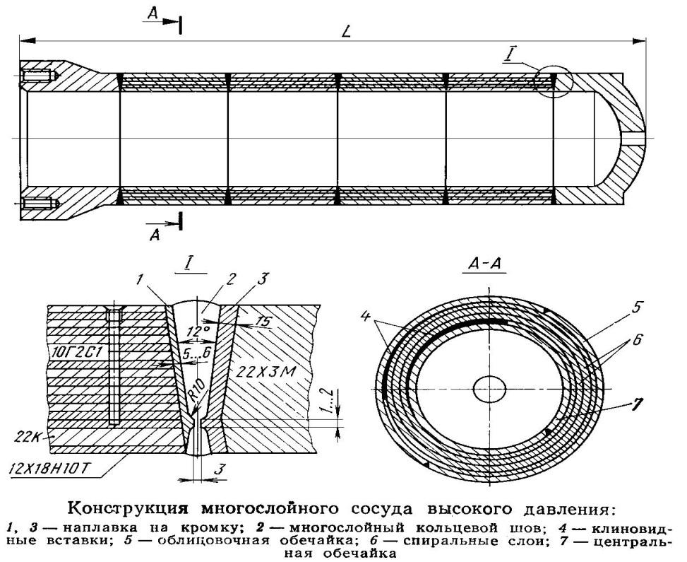 Какие схемы изготовления толстостенных технических сосудов вы знаете