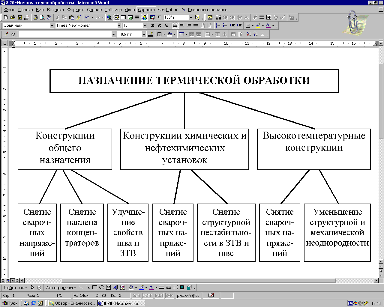 Виды термообработки. Виды термообработки сварных конструкций. Виды термической обработки сварных швов. Термообработка виды и Назначение.