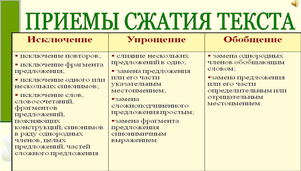 Русский язык способ. Приемы сжатия текста. Основные приёмы сжатия текста. Способы сжатия текста изложения. Приемы сжатия текста презентация.