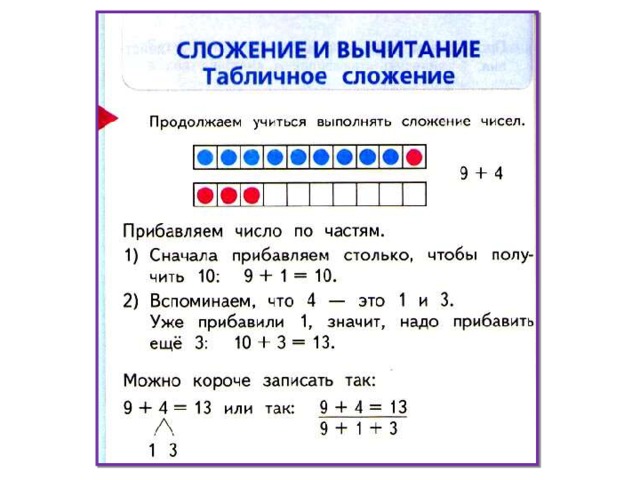 Решите пример знания. Табличное сложение и вычитание в пределах 20 правило. Таблица сложения с переходом через 10. Алгоритм сложения и вычитания с переходом через десяток. Таблица сложения и вычитания в пределах 10 и с переходом через десяток.