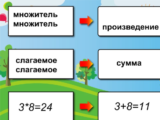 Множители произведение 2 класс перспектива презентация