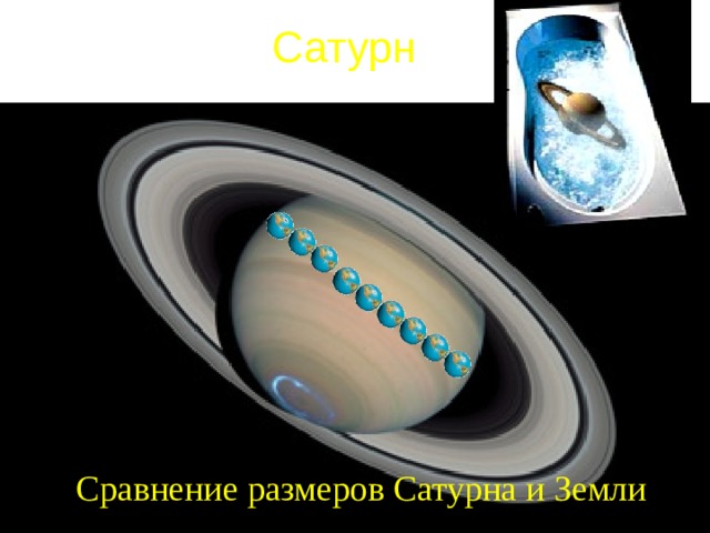 Сатурн  Сравнение размеров Сатурна и Земли 