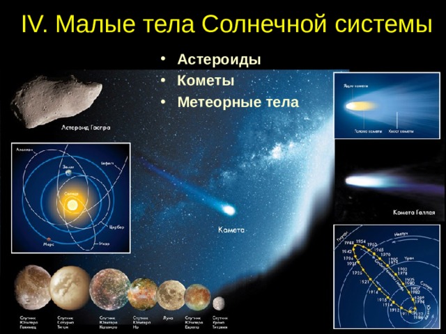 IV. Малые тела Солнечной системы Астероиды Кометы Метеорные тела 