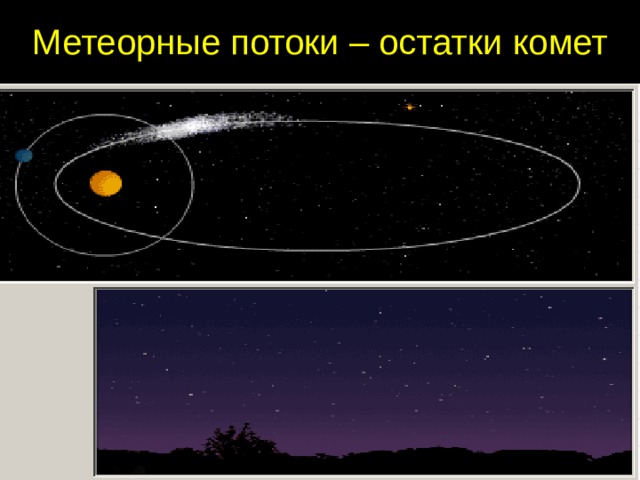Метеорные потоки – остатки комет 