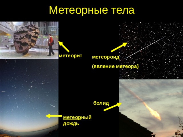 Метеорные тела метеорит метеороид (явление метеора) болид метеор ный дождь 