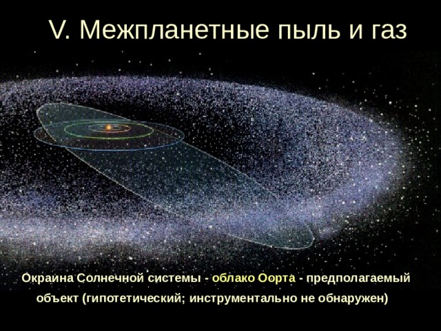 V. Межпланетные пыль и газ Окраина Солнечной системы - облако Оорта - предполагаемый объект (гипотетический; инструментально не обнаружен)  