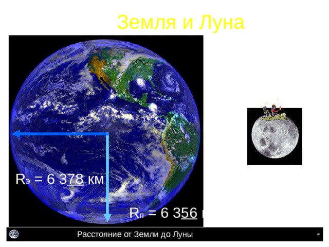 Земля и Луна R э  =  6 3 78  км R п  =  6 3 56  км Расстояние от Земли до Луны 