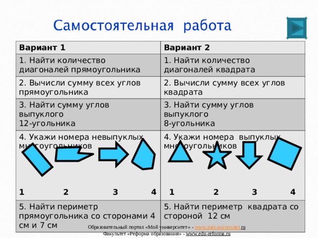 Вариант 1 Вариант 2 1. Найти количество диагоналей прямоугольника 1. Найти количество диагоналей квадрата 2. Вычисли сумму всех углов прямоугольника 2. Вычисли сумму всех углов квадрата 3. Найти сумму углов выпуклого 12-угольника 3. Найти сумму углов выпуклого 8-угольника 4. Укажи номера невыпуклых многоугольников 1 2 3 4 5. Найти периметр прямоугольника со сторонами 4 см и 7 см 4. Укажи номера выпуклых многоугольников  1 2 3 4 5. Найти периметр квадрата со стороной 12 см Образовательный портал «Мой университет» - www . moi - universitet . ru Факультет «Реформа образования» - www . edu - reforma . ru 