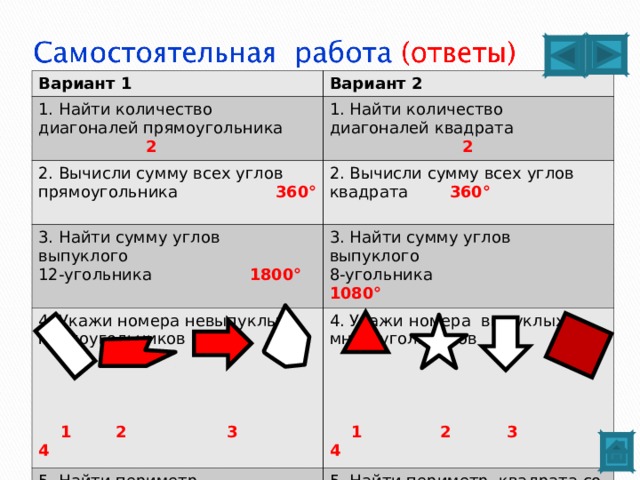 Вариант 1 Вариант 2 1. Найти количество диагоналей прямоугольника 2 1. Найти количество диагоналей квадрата 2 2. Вычисли сумму всех углов прямоугольника 360° 2. Вычисли сумму всех углов квадрата 360°   3. Найти сумму углов выпуклого 12-угольника 1800° 3. Найти сумму углов выпуклого 8-угольника 1080° 4. Укажи номера невыпуклых многоугольников 5. Найти периметр прямоугольника со сторонами 4 см и 7 см 22см  1 2 3 4 4. Укажи номера выпуклых многоугольников 5. Найти периметр квадрата со стороной 12 см 48 см  1 2 3 4  