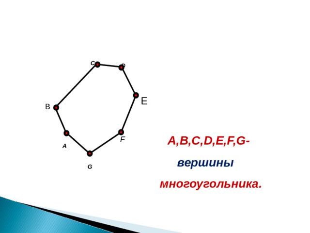 C D E B  A,B,C,D,E,F,G-    многоугольника.  F A вершины  G  