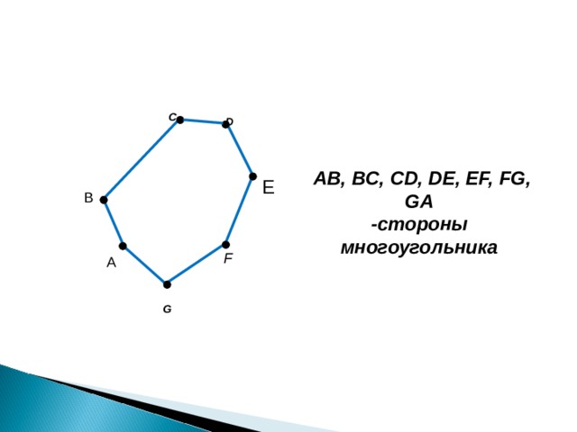 C D     AB , BC, CD, DE, EF,  FG, GA - стороны многоугольника E B F А G 