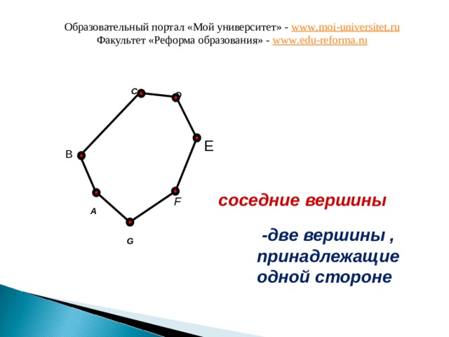 Образовательный портал «Мой университет» - www . moi - universitet . ru Факультет «Реформа образования» - www . edu - reforma . ru C D E B  соседние вершины     F A  -две вершины , принадлежащие одной стороне G 