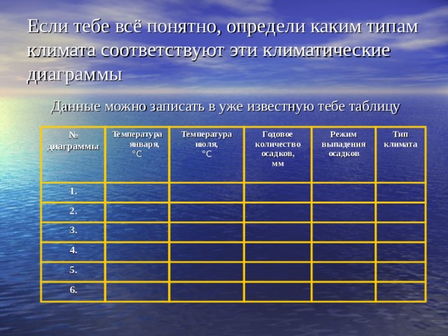 Годовое количество осадков в евразии