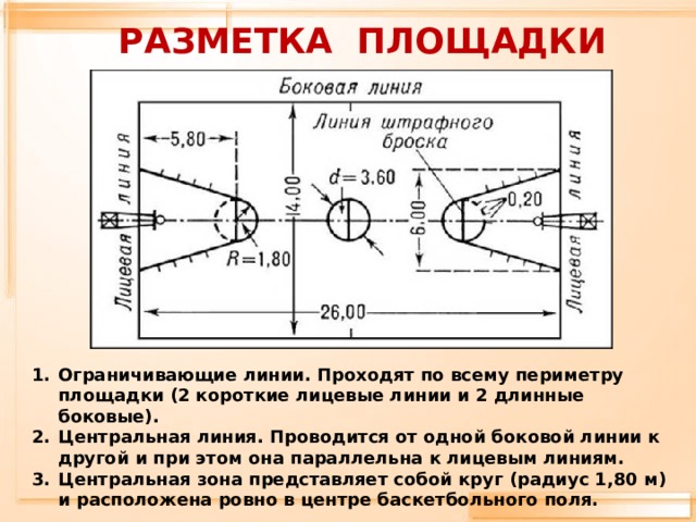 Линии ограничивающие. Разметка площадки для подвижных игр. Разметка площадки боковая и лицевая линии. Площадку ограничивают линии. Боковая линия в баскетболе.