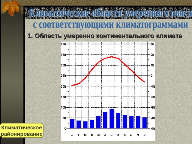 Презентация "Климатические диаграммы"