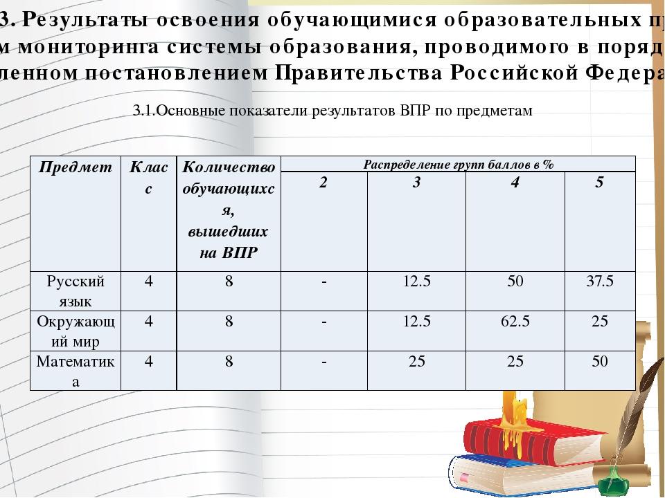 Образец анализа впр по русскому языку 4 класс