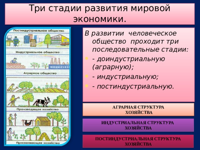 Мировое хозяйство формирование и развитие презентация