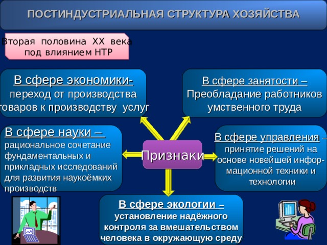 Мировое хозяйство формирование и развитие презентация