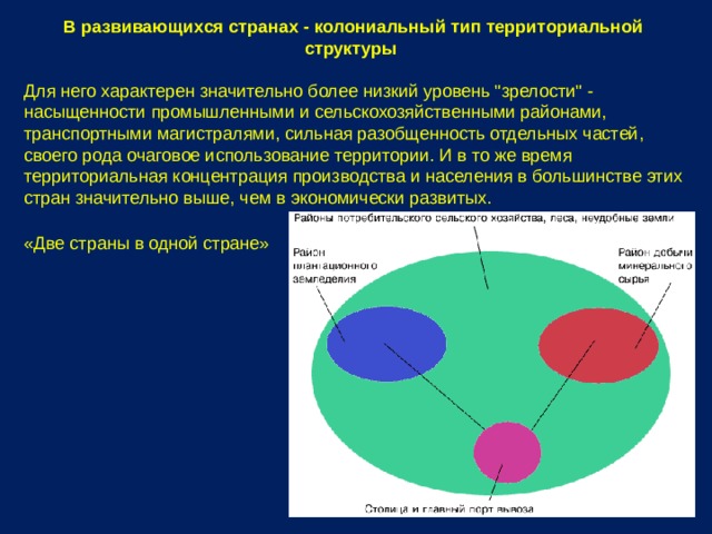 Используйте рисунок 22 для иллюстрации того описания территориальной структуры хозяйства