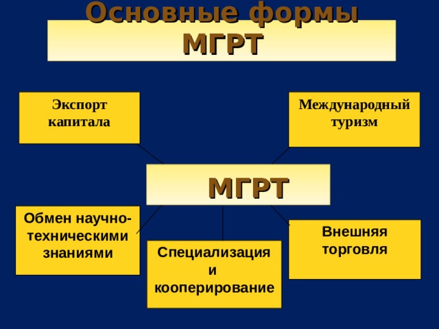 Мгрт. Обмен научно техническими знаниями это в географии.