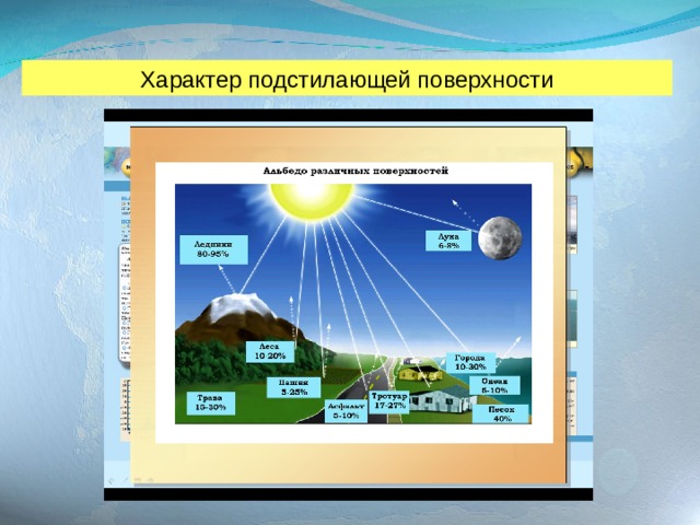 Как поверхность влияет на климат. Характер подстилающей поверхности. Характер подстилаюей повер. Подстилающая поверхность. Характер подстилающей поверхности и влияние на климат.