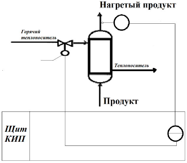 Функциональная схема автоматизации теплообменника