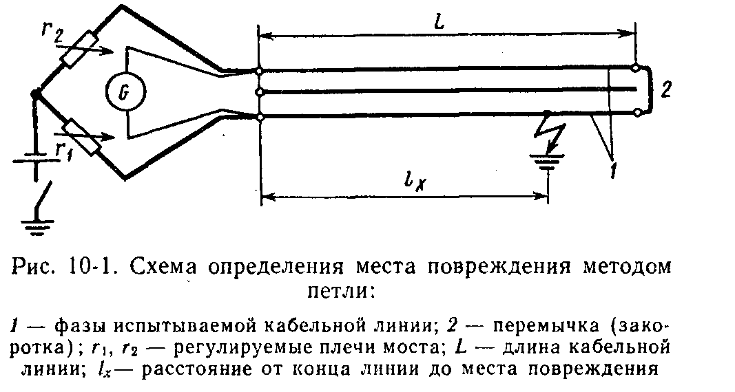 Обнаружено повреждение в структуре файловой системы на томе в