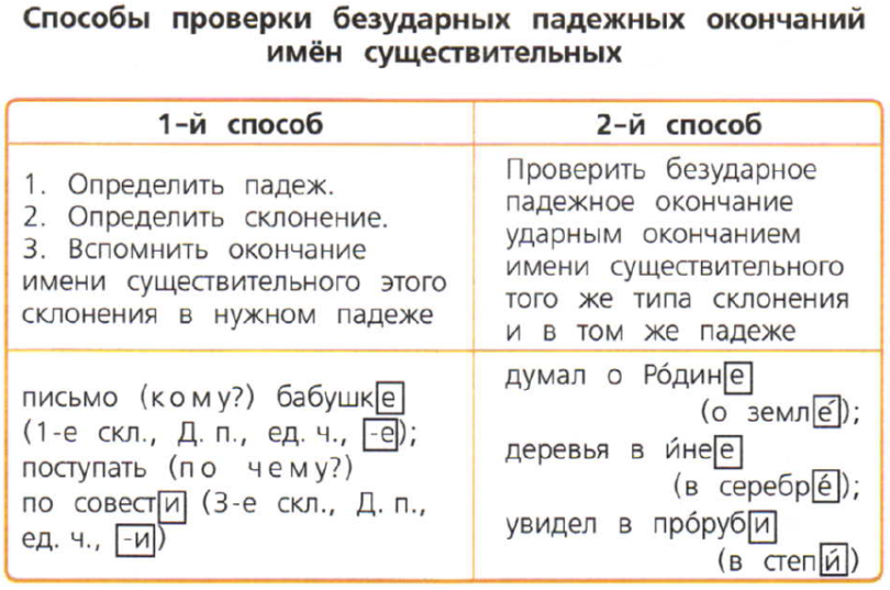 План задание склонение по падежам