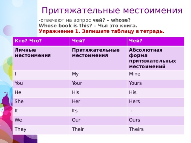 Просклонять местоимение чей. Притяжательные местоимения отвечают на вопрос. Местоимения отвечающие на вопрос чей. Местоимение, которое отвечает на вопросы чей?, чья?. Притяжательные местоимения в английском 5 класс.