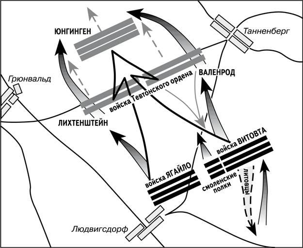 Грюнвальдская битва план