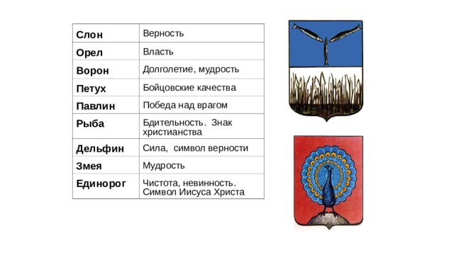 Слон  Верность Орел Власть Ворон  Долголетие, мудрость Петух  Бойцовские качества Павлин Рыба Победа над врагом Бдительность. Знак христианства Дельфин Сила, символ верности Змея Мудрость Единорог Чистота, невинность. Символ Иисуса Христа 