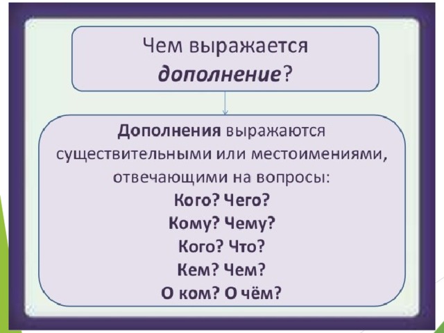 Дополнение 4 класс. Дополнение. На какие вопросы отвечает допогине. Дополнение на какие вопросы. Вопросы на которые отвечает дополнение.