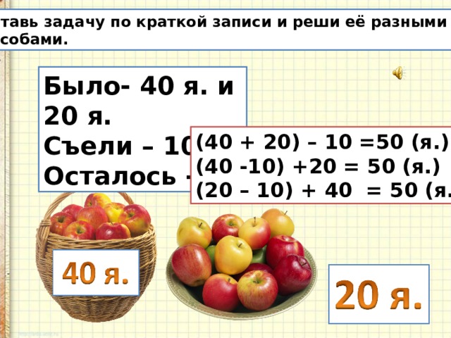  Составь задачу по краткой записи и реши её разными  способами. Было- 40 я. и 20 я. Съели – 10 я. Осталось -? (40 + 20) – 10 =50 (я.) (40 -10) +20 = 50 (я.) (20 – 10) + 40 = 50 (я.) 
