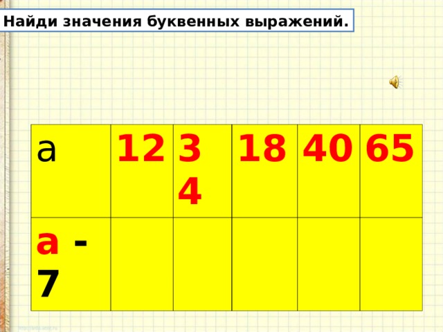 Найдите значение буквенного выражения