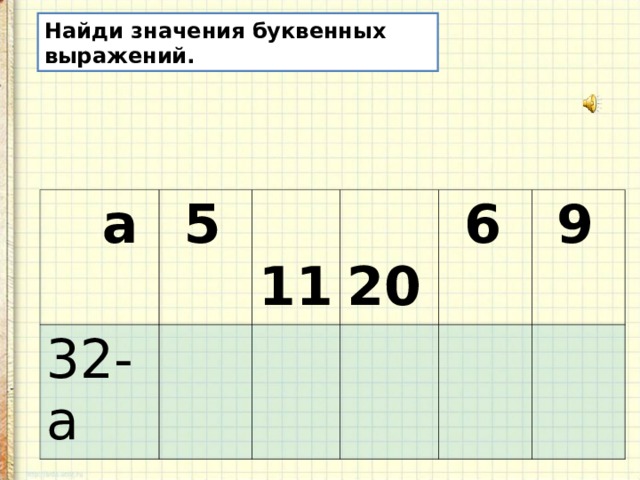 Буквенные выражения 2 класс презентация