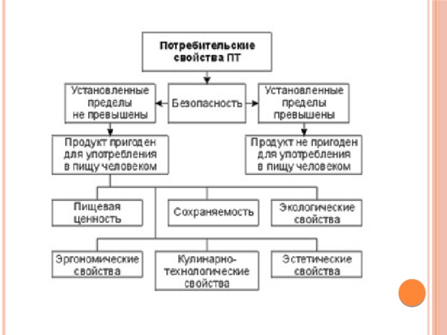 Товароведная классификация мебельных товаров