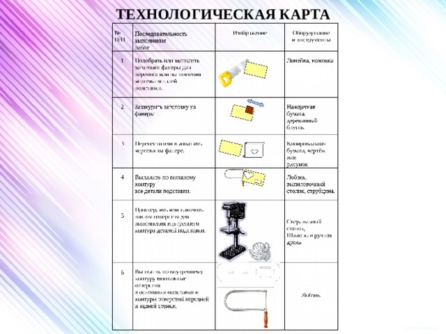 Этап творческого проекта на котором представляется презентация и образец поделки ответы