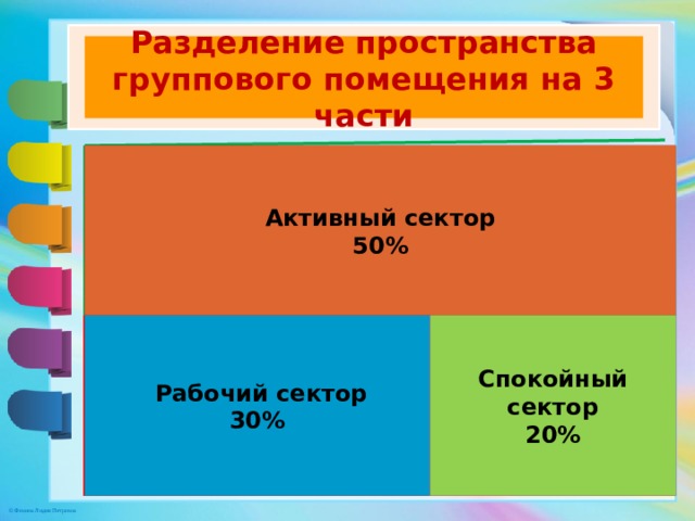 Схема предметно развивающей среды в начальной школе