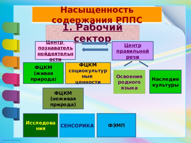 Формирование целостной картины мира в средней группе по фгос