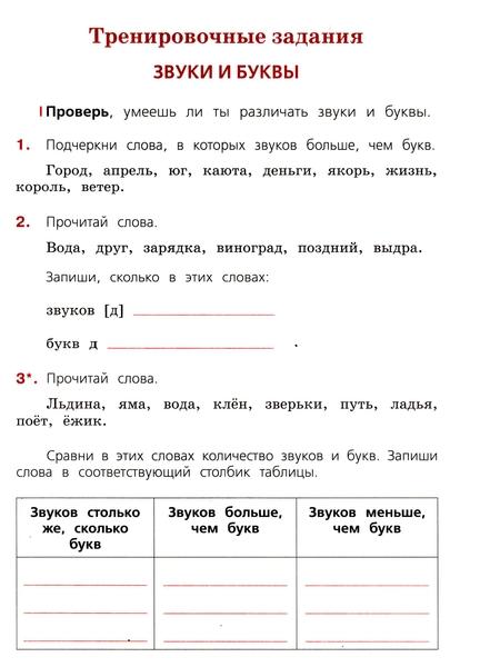 Повторение по теме звуки и буквы 2 класс школа россии презентация и конспект