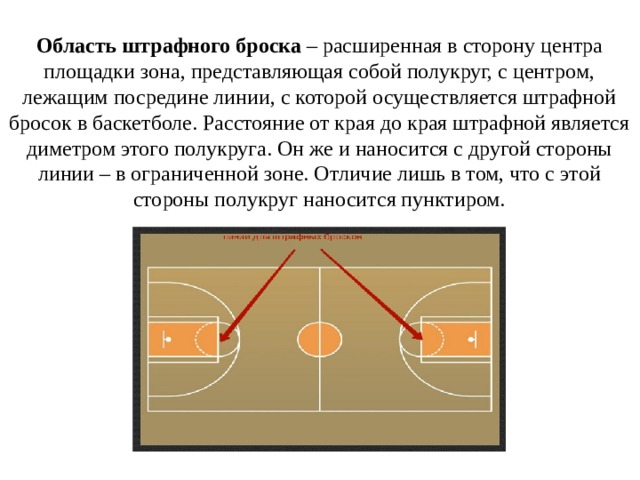 Зона представляет