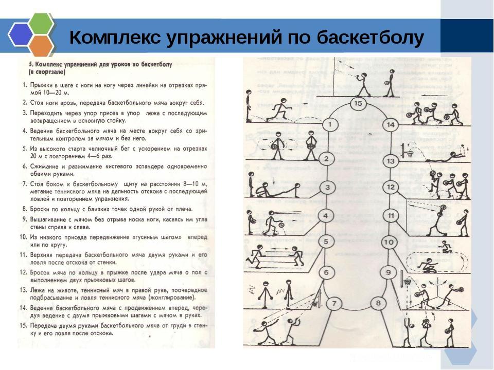 Индивидуальный комплекс. Комплекс упражнений с мячом для баскетболиста. Комплекс упражнений для развития силы в баскетболе. Круговая тренировка для баскетболистов упражнения. Комплекс упражнений с баскетбольным мячом для школьников.