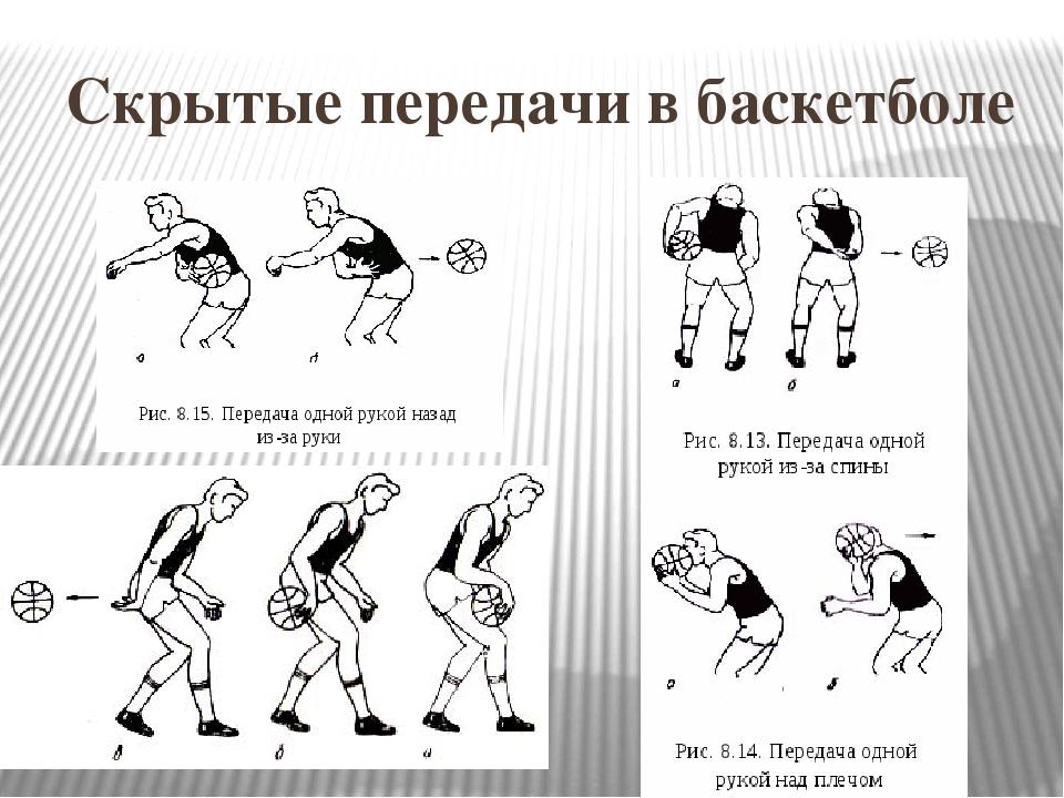 Освоение техники ведения мяча одной рукой по прямой и бросок мяча от головы рисунок