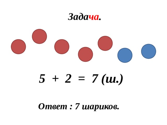 Зада ча . 5 + 2 = 7 (ш.) Ответ : 7 шариков. 